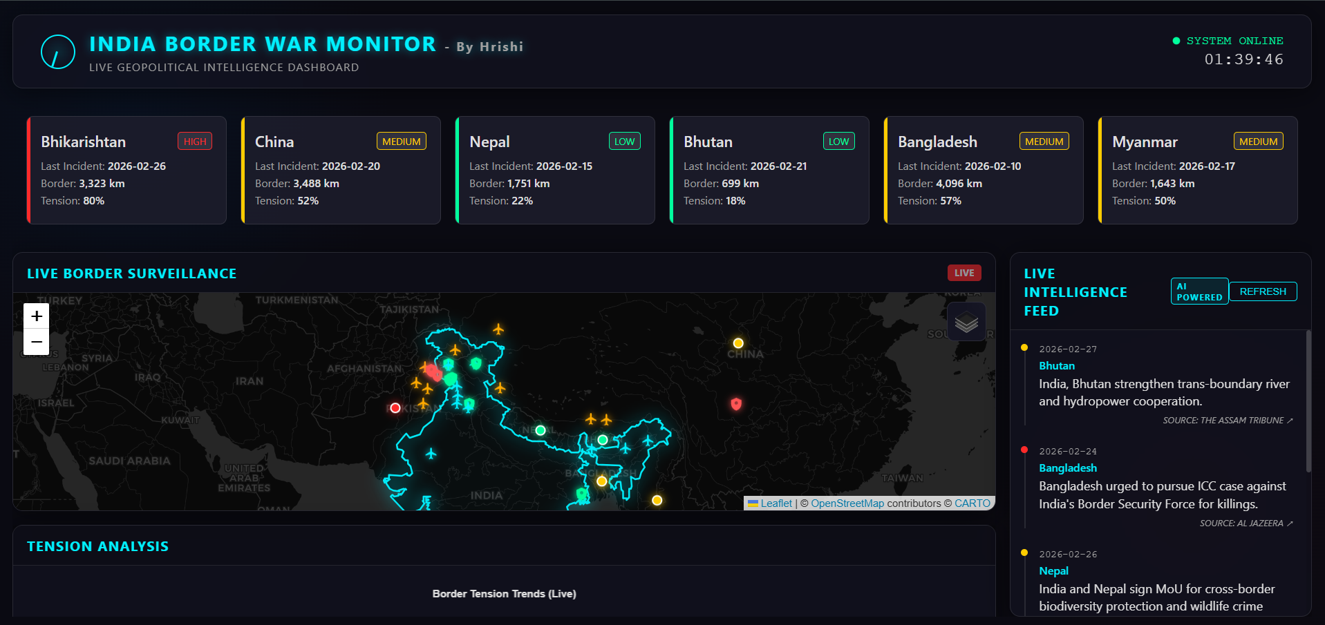 India Border War Monitor